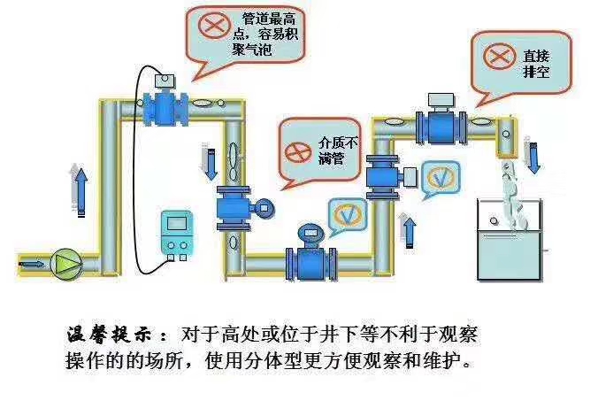 電磁安裝位置.jpg