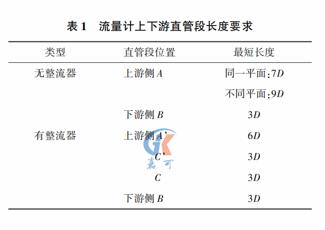 阿牛巴流量計(jì)表1.png